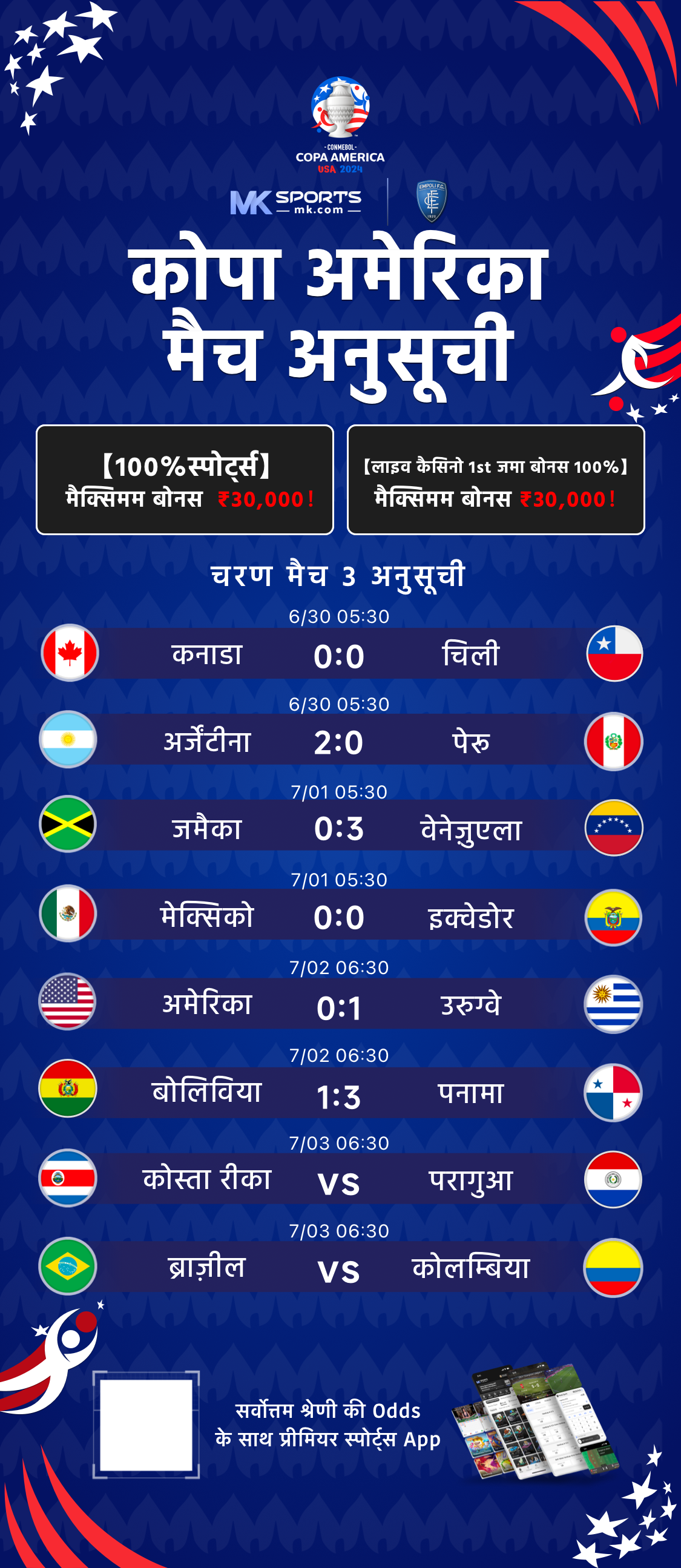 india champions vs wi champions scorecard